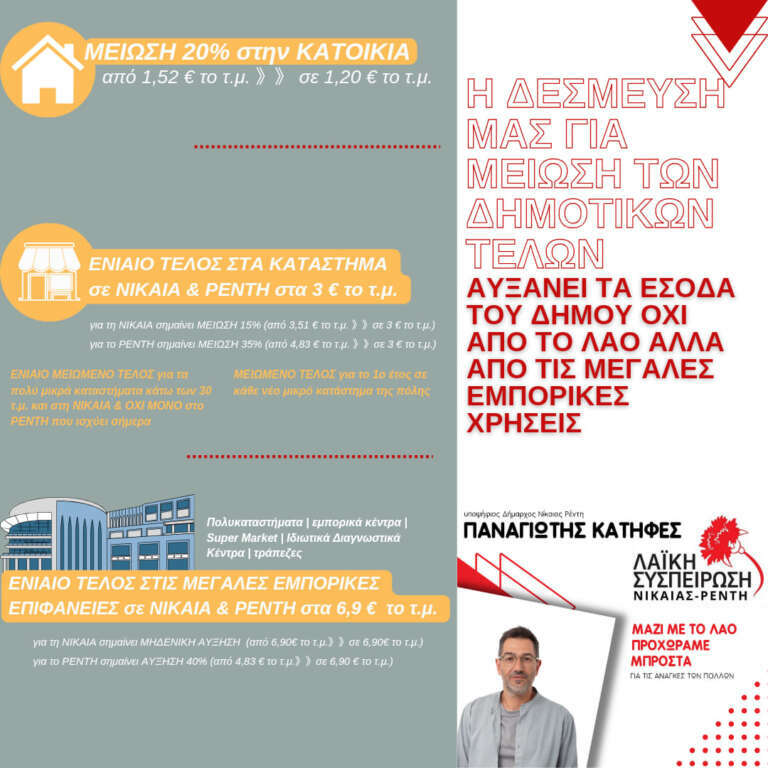 Παναγιώτης Κατηφές Λαϊκη Συσπείρωση Νίκαιας- Ρέντη: ΜΕΙΩΣΗ ΤΩΝ ΔΗΜΟΤΙΚΩΝ ΤΕΛΩΝ Παναγιώτης Κατηφές Λαϊκη Συσπείρωση Νίκαιας- Ρέντη: ΜΕΙΩΣΗ ΤΩΝ ΔΗΜΟΤΙΚΩΝ ΤΕΛΩΝ